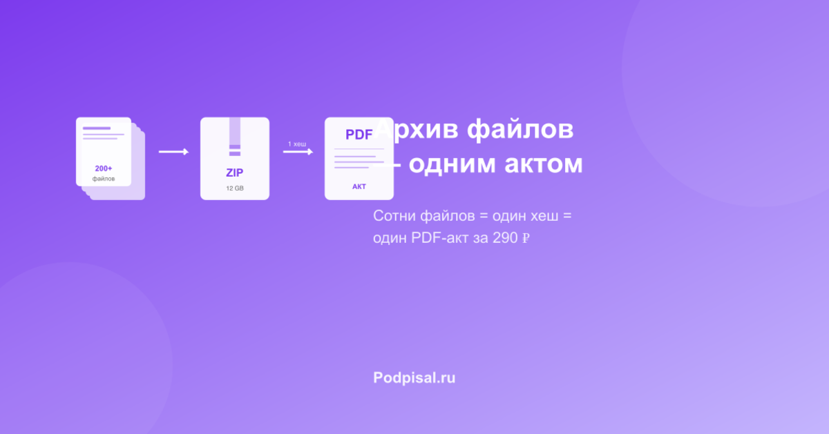 Депонирование архива файлов одним PDF-актом: как зафиксировать сразу всё