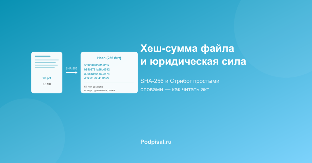 Хеш-сумма файла: что это, как работает и почему имеет юридическую силу