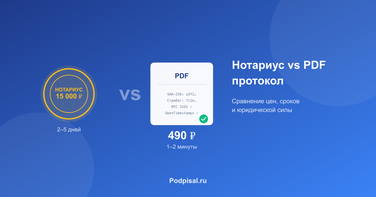 Нотариальный протокол осмотра сайта vs PDF-протокол: сравнение, цены, когда что нужно