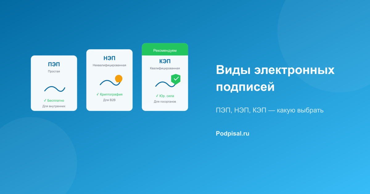 Виды электронных подписей: ПЭП, НЭП, КЭП — что выбрать в 2026 году